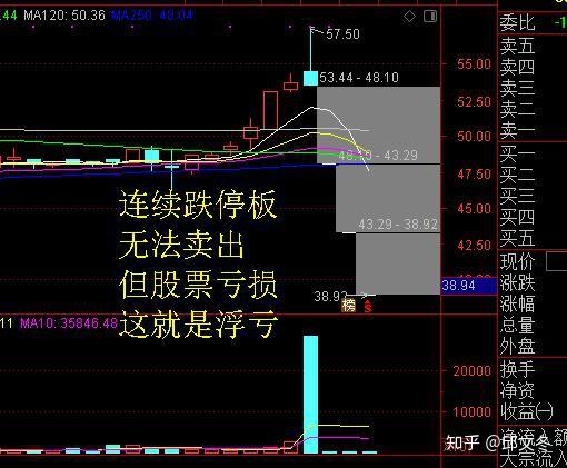 股票怎么找到证券账户 股票怎么找到证券账户
