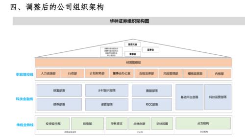 华林证券佣金怎么调整