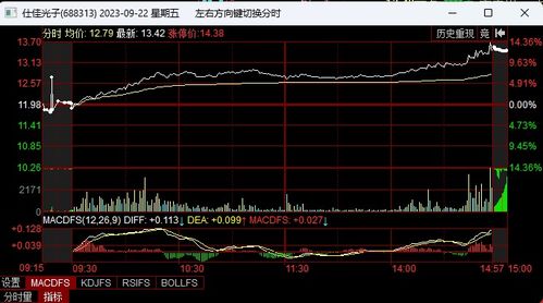 如何设定股票加仓比例 如何设定股票加仓比例