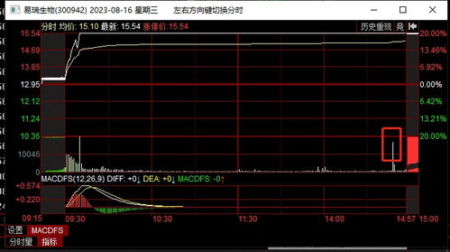 如何设定股票加仓比例 如何设定股票加仓比例