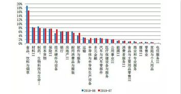 如何设定股票加仓比例 如何设定股票加仓比例
