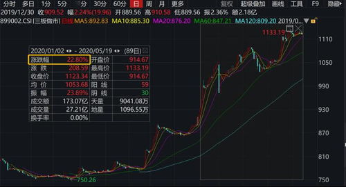 新三版股票如何交易 新三版股票如何交易