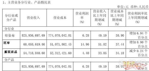 荣华股票前景如何