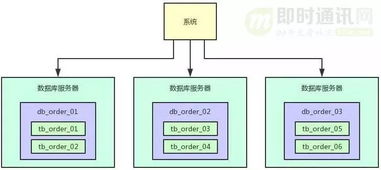 如何设计股票数据库结构