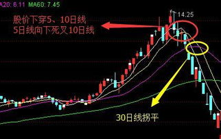 如何看股票均线值