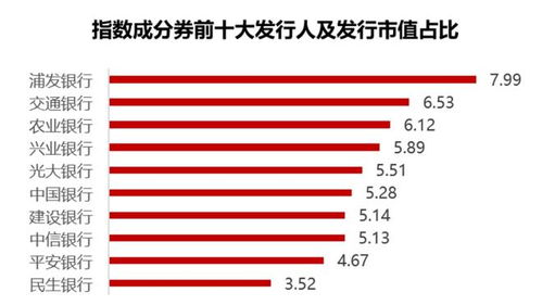 招商证券怎么存钱