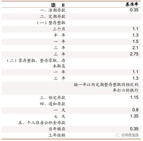 招商证券怎么存钱