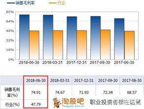 如何分析股票财务报告