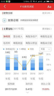 如何分析股票财务报告
