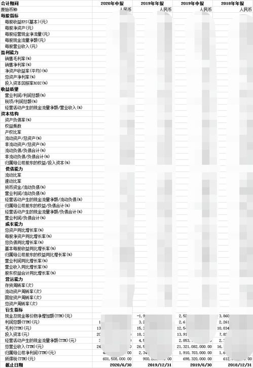 如何分析股票财务报告