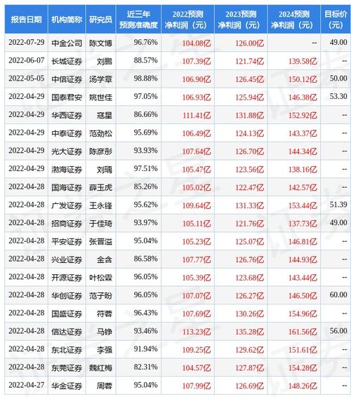 信达证券新股怎么买