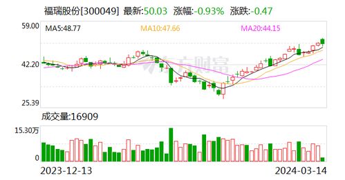 信达证券新股怎么买