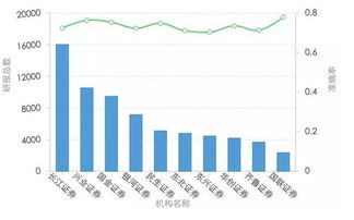 如何提取股票数据 如何提取股票数据