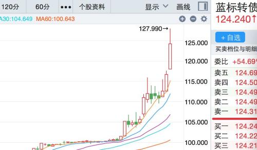 如何查询股票有可转债