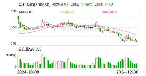 如何查询股票有可转债