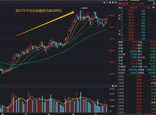 2019股票如何布局