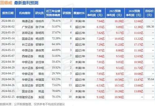 证券拥金怎么算