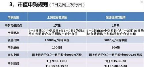 如何知道股票中签了 如何知道股票中签了