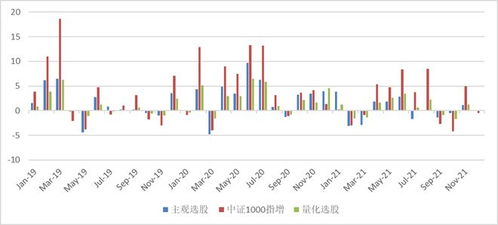 如何提高股票量化分级 如何提高股票量化分级