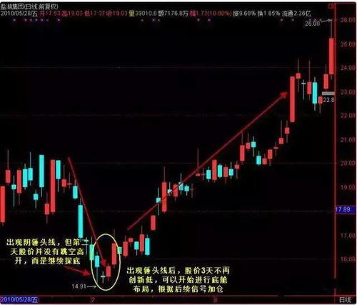 股票散户如何炒股操作