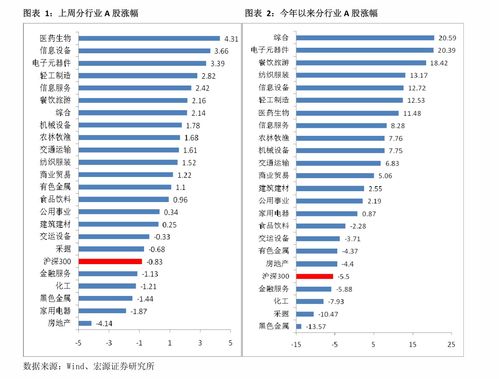 上海证券怎么打开分析