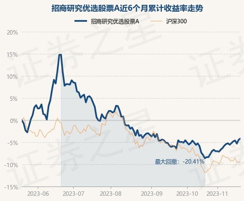 如何优选股票
