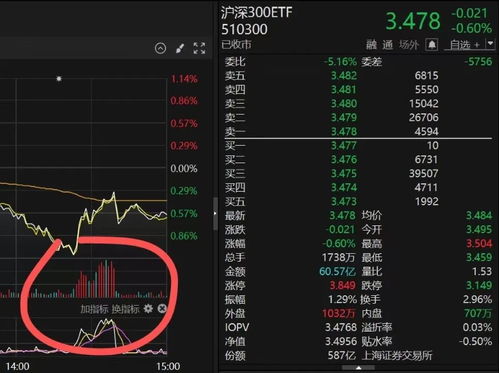 股票etf如何交易