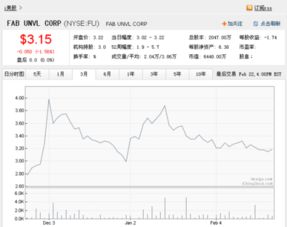 如何查股票上市价格多少