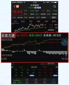 手机如何查股票强度