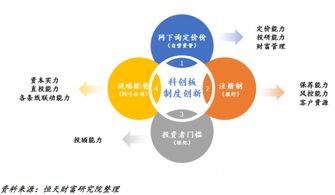 怎么向证券公司提要求