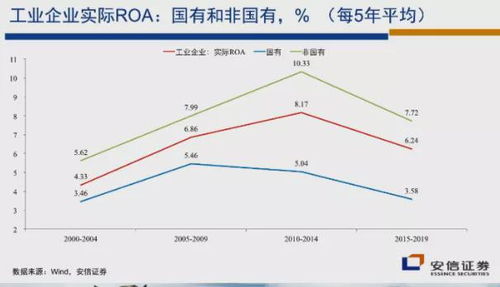 如何管理股票估值高