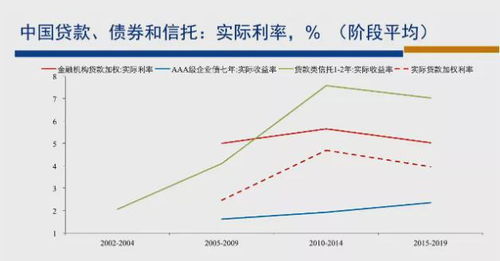如何管理股票估值高