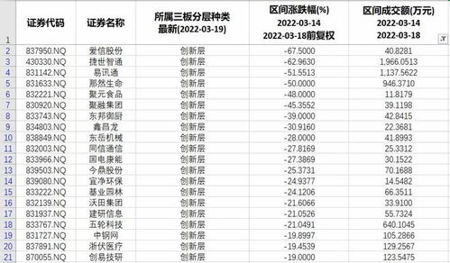 易讯通股票如何