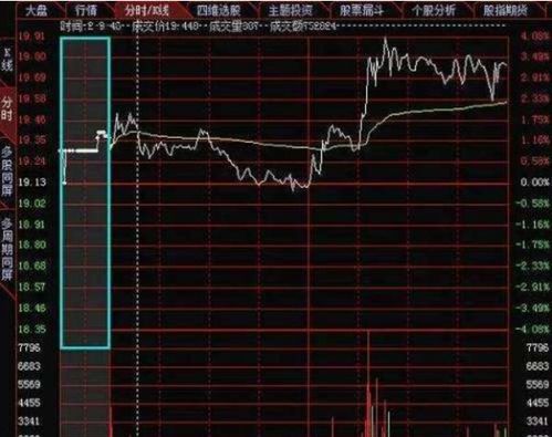 股票 如何挂单 股票 如何挂单