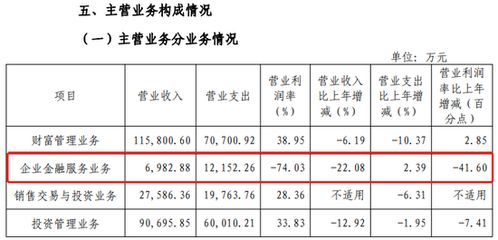 国海证券基金怎么看溢价 国海证券基金怎么看溢价