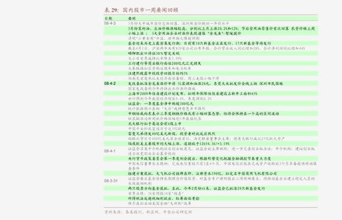 国海证券基金怎么看溢价 国海证券基金怎么看溢价