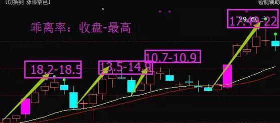 如何调整股票交易点位数