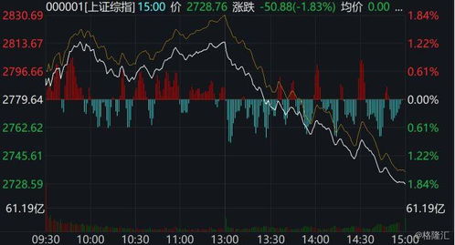股票如何重启经济