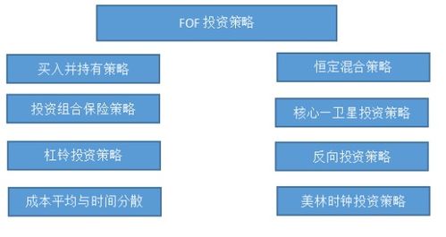 证券基金怎么重组 证券基金怎么重组