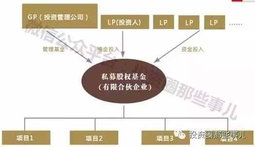 私募股票公司如何运作的 私募股票公司如何运作的