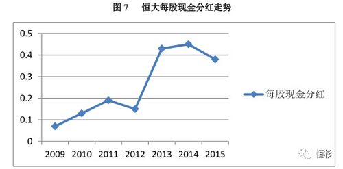 一万元股票如何分配股利