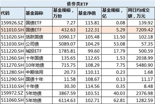 平安证券国债怎么取