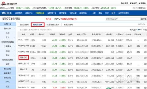 证券怎么看消息
