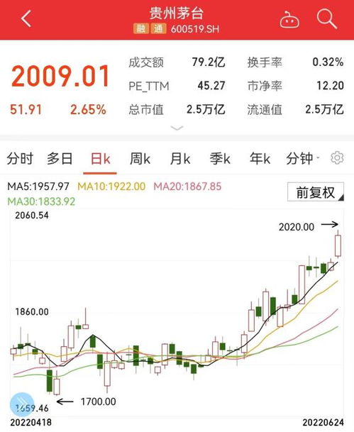 如何能提取新的现金股票