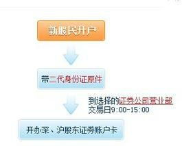 证券风险怎么填