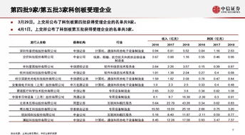 中信证券怎么中奖