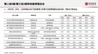 中信证券怎么中奖