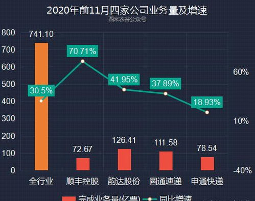 如何看待韵达快递股票 如何看待韵达快递股票