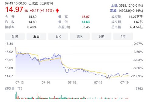 如何看待韵达快递股票 如何看待韵达快递股票