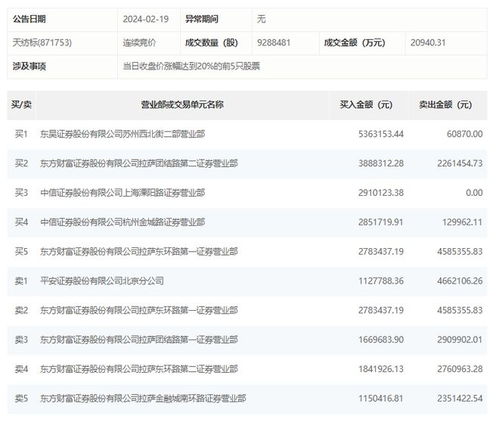 前海证券东方财富怎么样